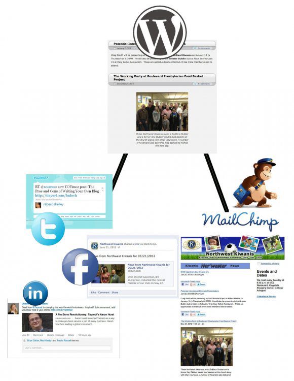 social media and newsletters outsourcing