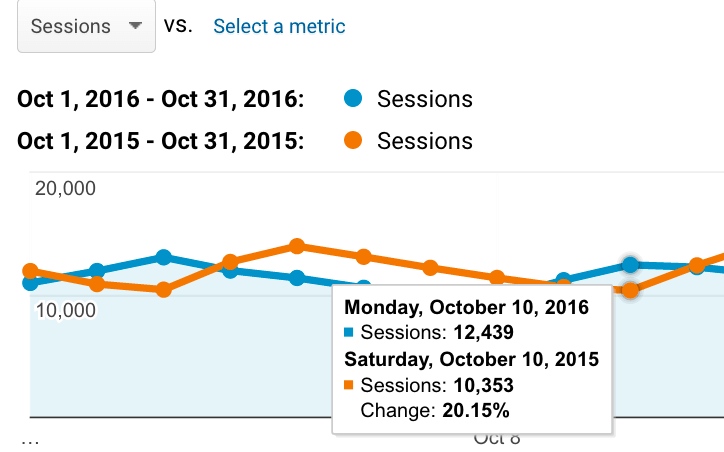 website analytics columbus ohio